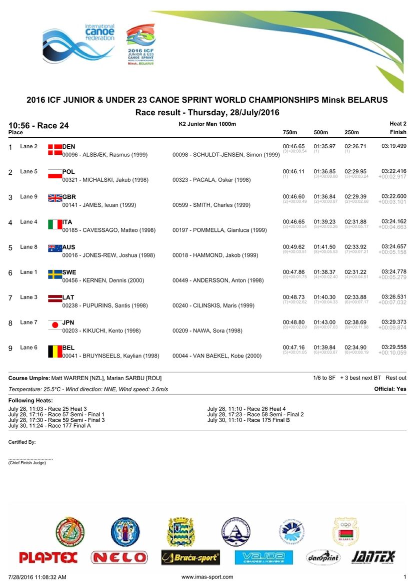 results